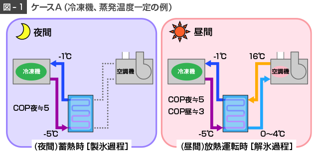 図1
